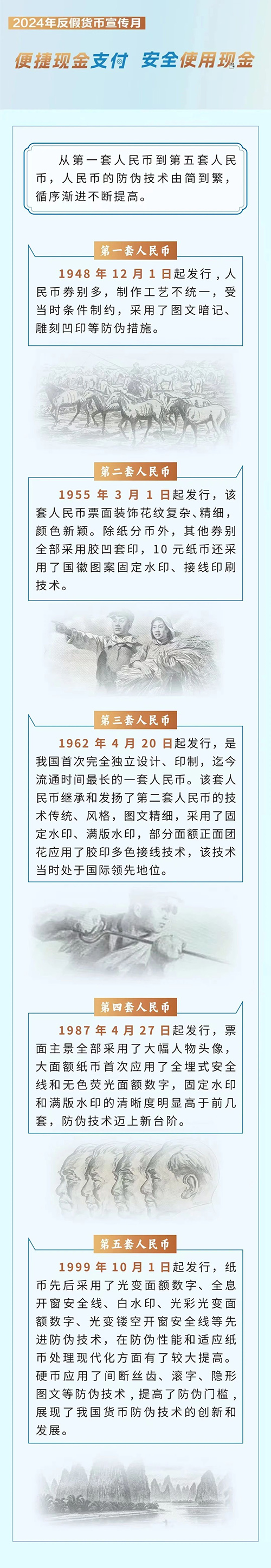 反假货币宣传月丨人民币防伪技术的沿革_中银富登村镇银行